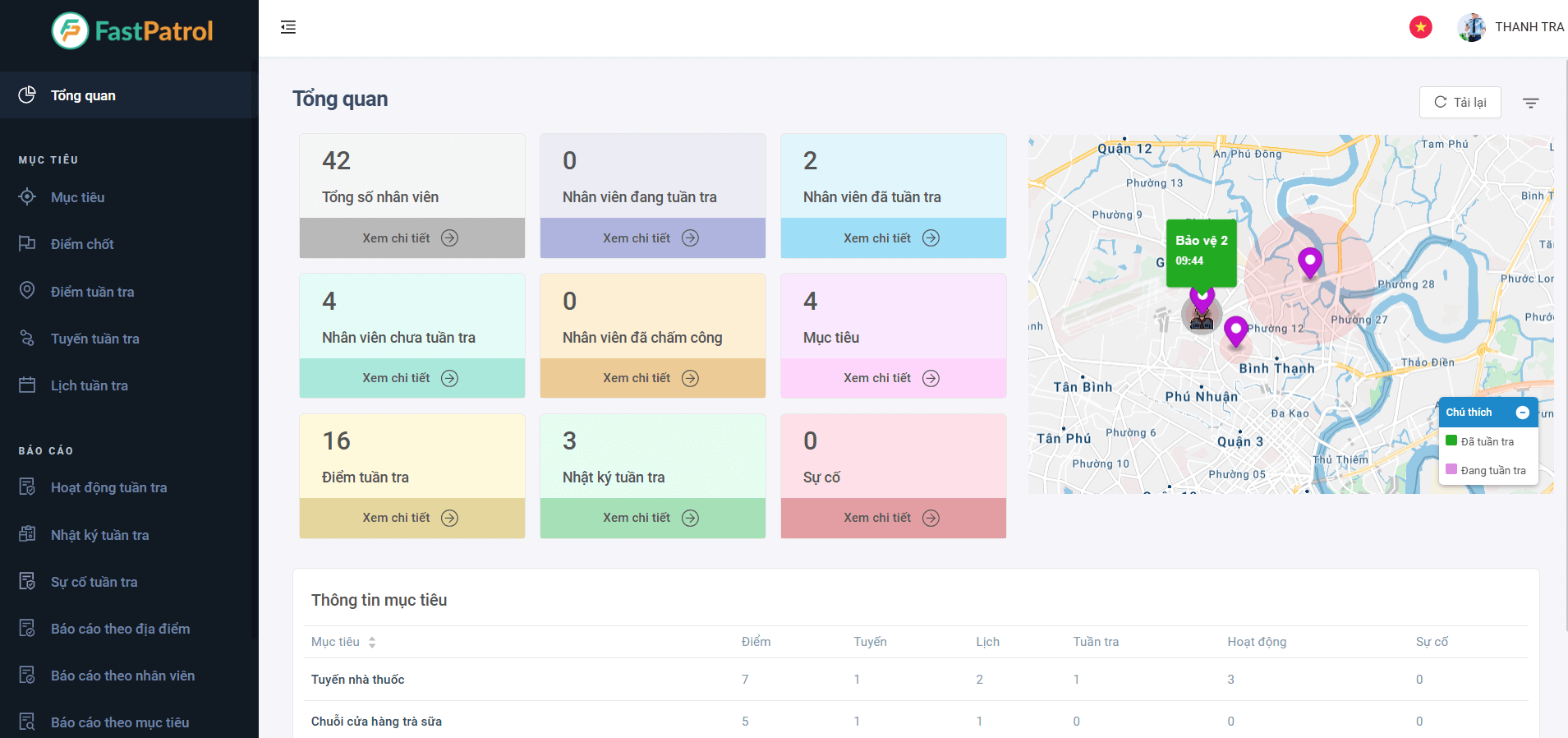 Dashboard theo dõi tổng quan tình hình tuần tra bảo vệ