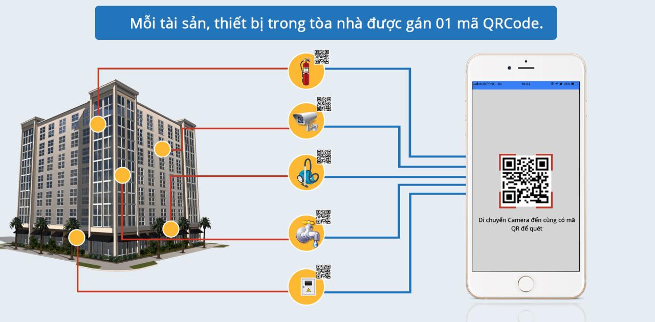 Giải pháp trực ca bằng di động SmartGuard